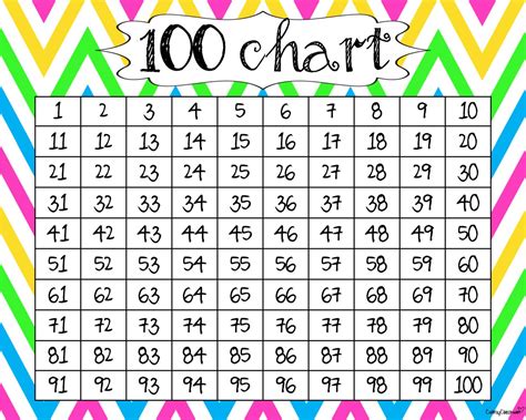 Printable 100 Chart Free